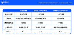 轻松入门：如何在网上开展数字货币和区块链业