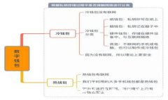 提币到TPWallet的费用解析：您需要知道的那些事