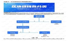 探索互联网金融的未来：数字货币如何改变我们
