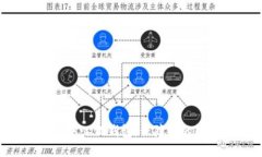 轻松下载TP去中心化钱包，保障你的数字资产安全