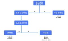 探索苏州数字货币发行单位的角色与影响