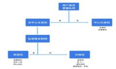 紧急应对！如何保护你的钱包助记词不被盗