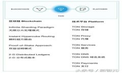 轻松掌握TP购买USDT的全流程与技巧