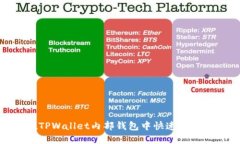 如何在TPWallet内部钱包中快速高效地转账
