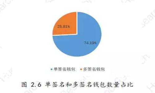解决TPWallet发现页面空白问题的完整指南