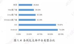 深度剖析数字货币发展的挑战与解决方案
