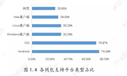 深度剖析数字货币发展的挑战与解决方案