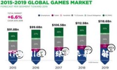 : TPWallet转账最长耗时解析